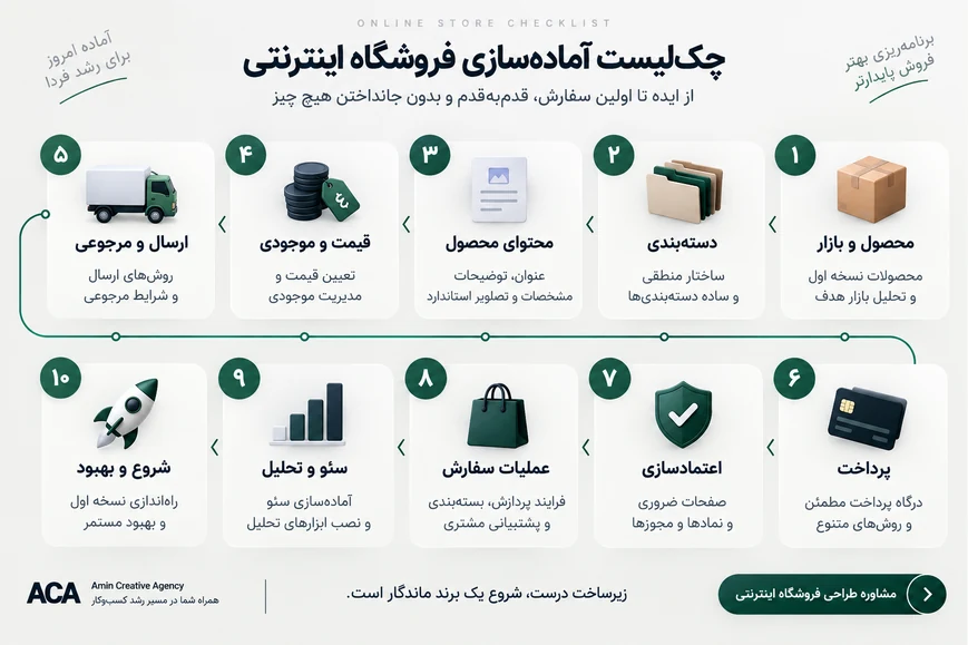 چکلیست ده مرحلهای آمادهسازی فروشگاه اینترنتی از محصول و دستهبندی تا پرداخت، سئو و شروع فروش