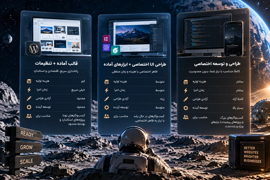 مقایسه قالب آماده وردپرس، طراحی UI اختصاصی و توسعه قالب اختصاصی