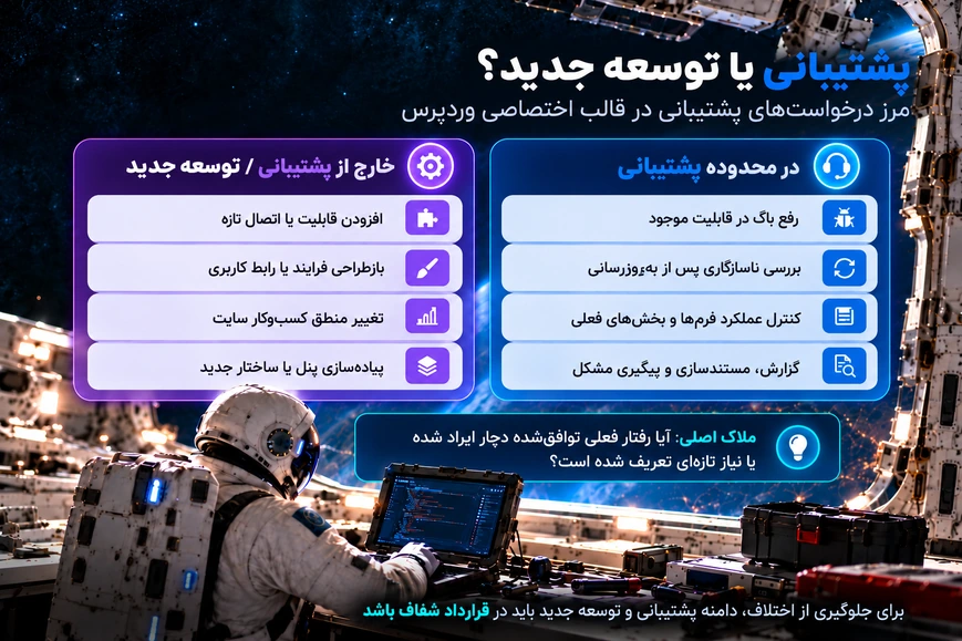 اینفوگرافیک فارسی مقایسه رفع باگ و نگهداری قابلیت موجود با توسعه قابلیت تازه در قالب اختصاصی وردپرس