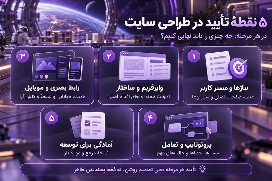 اینفوگرافیک فارسی پنج نقطه تأیید مراحل طراحی سایت؛ نیازها و مسیر کاربر، وایرفریم، رابط بصری و موبایل، پروتوتایپ و آمادگی برای توسعه