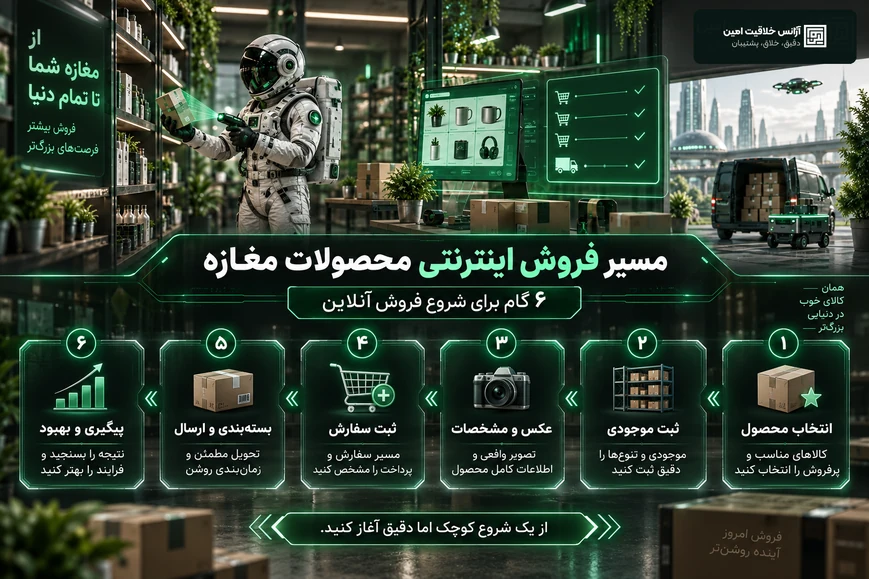 اینفوگرافیک مسیر فروش آنلاین در شش گام، از انتخاب محصول و ثبت موجودی تا عکاسی، دریافت سفارش، بستهبندی و پیگیری