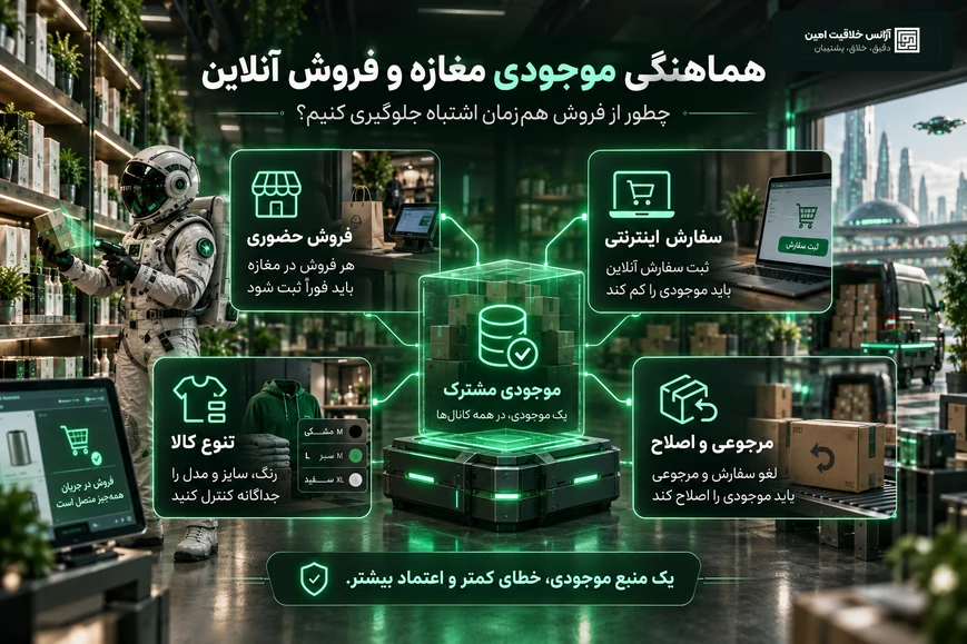 اینفوگرافیک مدیریت موجودی یکپارچه برای فروش حضوری، سفارش اینترنتی، تنوع کالا و اصلاح موجودی پس از مرجوعی