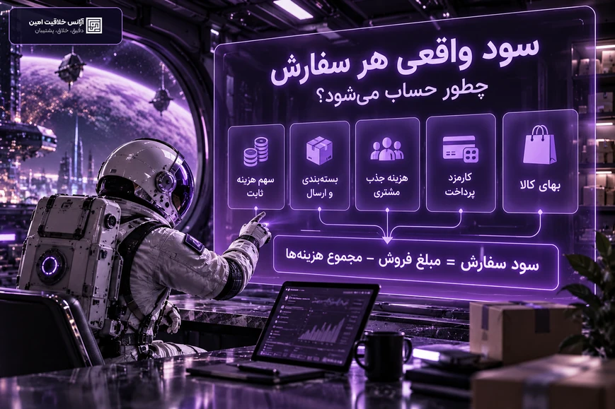 اینفوگرافیک پنج جزء هزینه فروش آنلاین شامل بهای کالا، کارمزد پرداخت، جذب مشتری، بسته‌بندی و ارسال و سهم هزینه ثابت