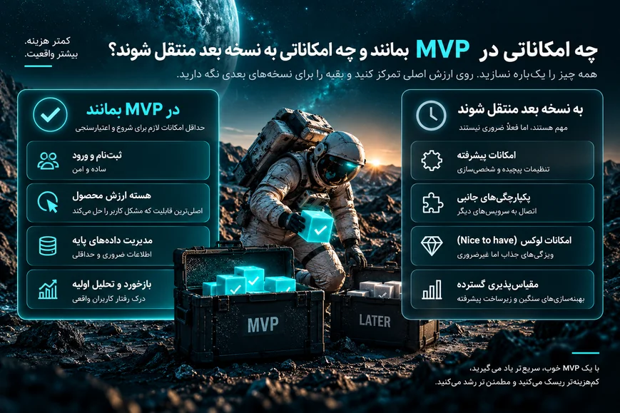 مقایسه امکانات ضروری MVP با امکانات قابل انتقال به نسخه‌های بعد
