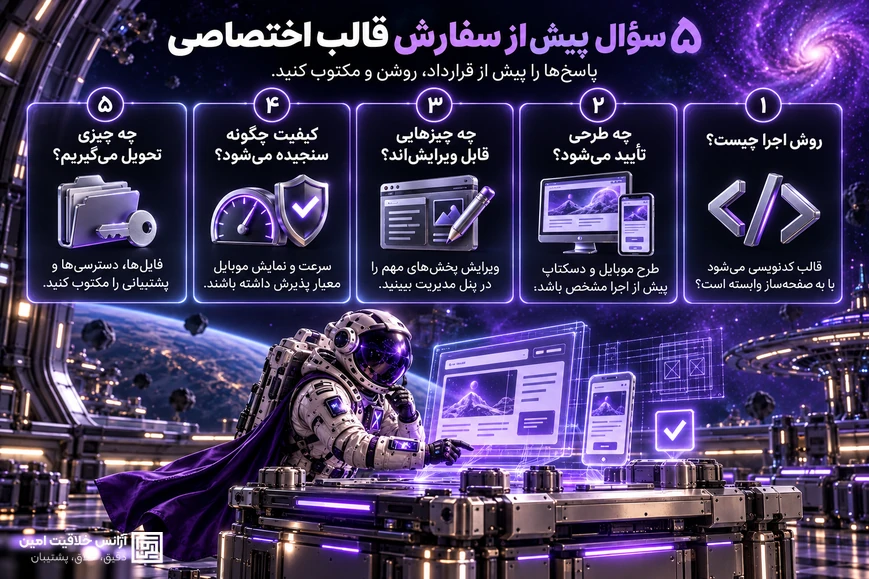 پنج سؤال پیش از سفارش قالب اختصاصی وردپرس درباره روش اجرا، تأیید طرح، ویرایش محتوا، معیار کیفیت و تحویل و پشتیبانی