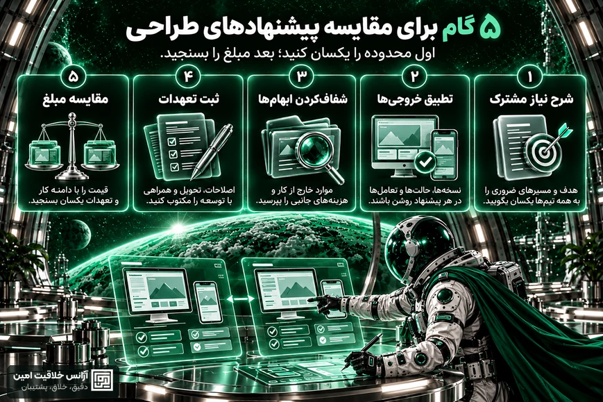 پنج گام مقایسه پیشنهادهای طراحی: شرح نیاز مشترک، تطبیق خروجی‌ها، شفاف‌کردن ابهام‌ها، ثبت تعهدات و مقایسه مبلغ با دامنه کار یکسان