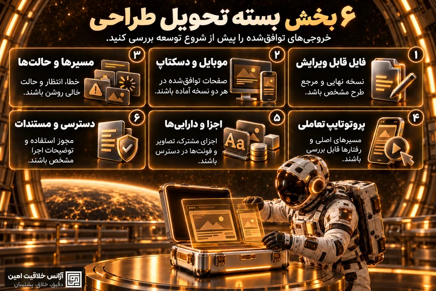اینفوگرافیک شش بخش بسته تحویل طراحی شامل فایل قابل ویرایش، موبایل و دسکتاپ، مسیرها و حالت‌ها، پروتوتایپ تعاملی، اجزا و دارایی‌ها و دسترسی و مستندات