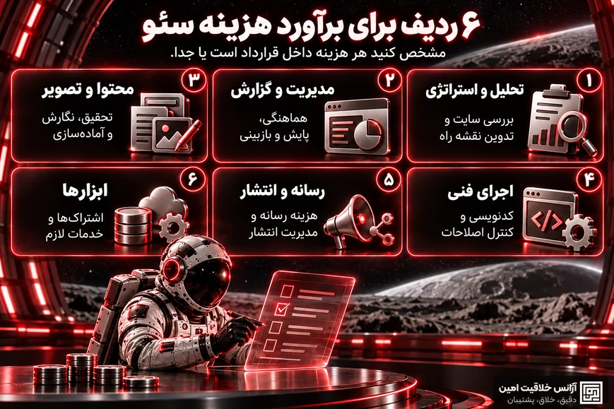 اینفوگرافیک تفکیک هزینه سئو به تحلیل و استراتژی، مدیریت و گزارش، محتوا و تصویر، اجرای فنی، رسانه و انتشار و ابزارها