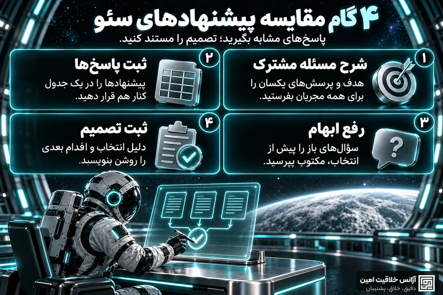 چهار گام مقایسه پیشنهادهای سئو: شرح مسئله مشترک، ثبت پاسخ‌ها در جدول، رفع ابهام مکتوب و ثبت دلیل تصمیم و اقدام بعدی