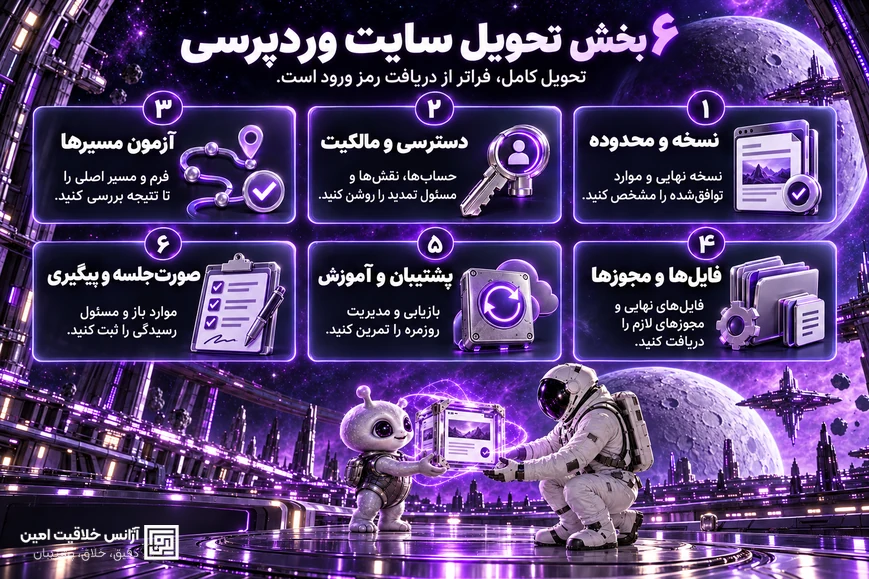 اینفوگرافیک شش بخش تحویل سایت وردپرسی؛ نسخه و محدوده، دسترسی و مالکیت، آزمون مسیرها، فایل‌ها و مجوزها، پشتیبان و آموزش، صورت‌جلسه و پیگیری