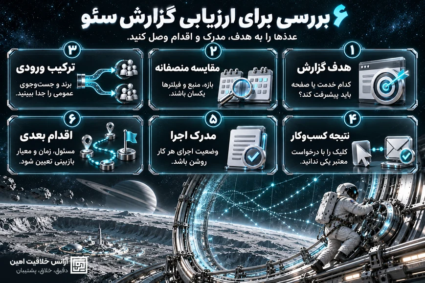شش معیار ارزیابی گزارش ماهانه سئو: هدف، مقایسه منصفانه، ترکیب ورودی، نتیجه کسب‌وکار، مدرک اجرا و اقدام بعدی