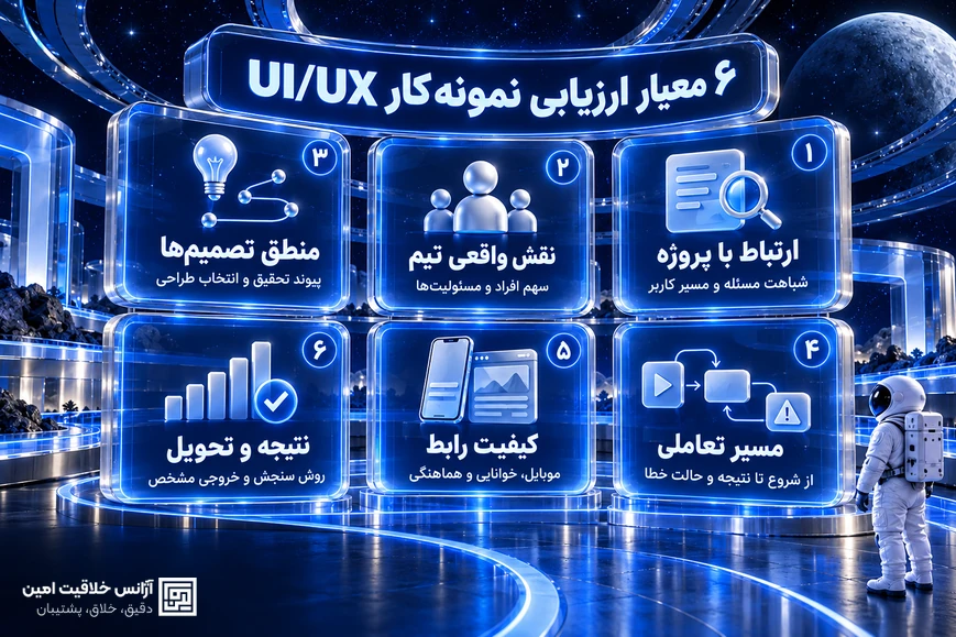 شش معیار ارزیابی نمونه‌کار UI/UX: ارتباط با پروژه، نقش واقعی تیم، منطق تصمیم‌ها، مسیر تعاملی، کیفیت رابط و نتیجه و تحویل
