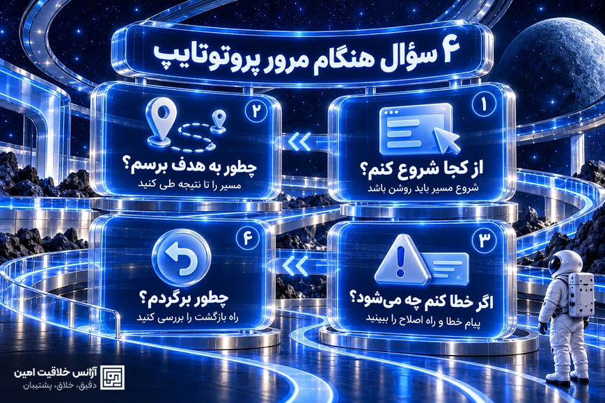 چهار سؤال هنگام مرور پروتوتایپ: از کجا شروع کنم، چطور به هدف برسم، اگر خطا کنم چه می‌شود و چطور برگردم