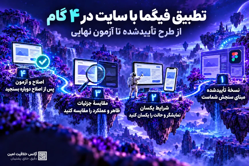 چهار گام تطبیق سایت با فیگما: نسخه تأییدشده، شرایط یکسان، مقایسه جزئیات و اصلاح و آزمون