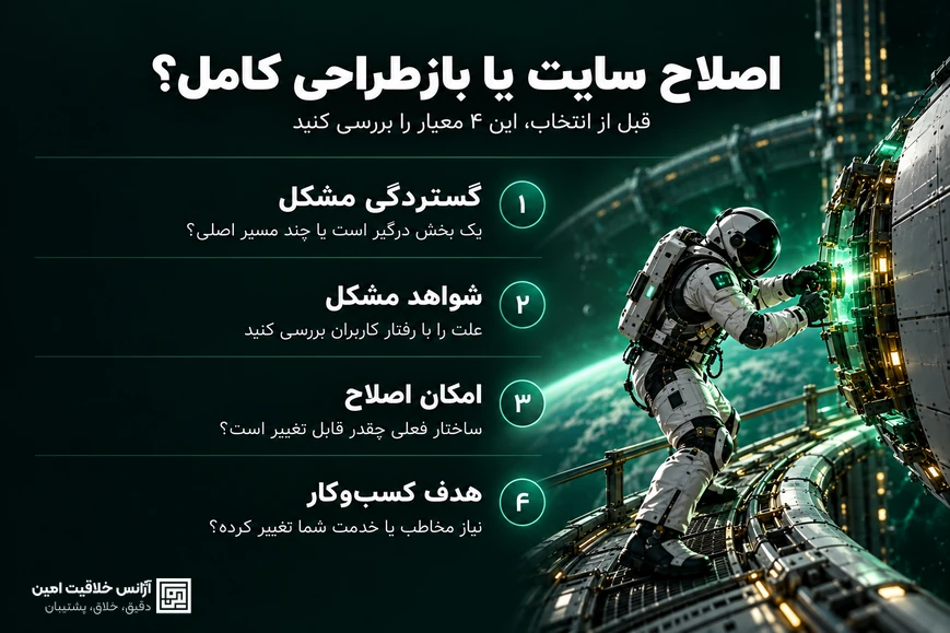 چهار معیار انتخاب اصلاح یا بازطراحی سایت: گستردگی مشکل، شواهد مشکل، امکان اصلاح و هدف کسب‌وکار