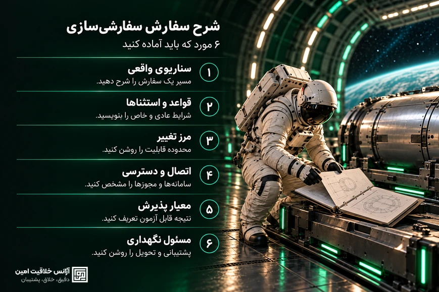 شش مورد برای سفارش سفارشیسازی ووکامرس: سناریوی واقعی، قواعد و استثناها، مرز تغییر، اتصال و دسترسی، معیار پذیرش و مسئول نگهداری