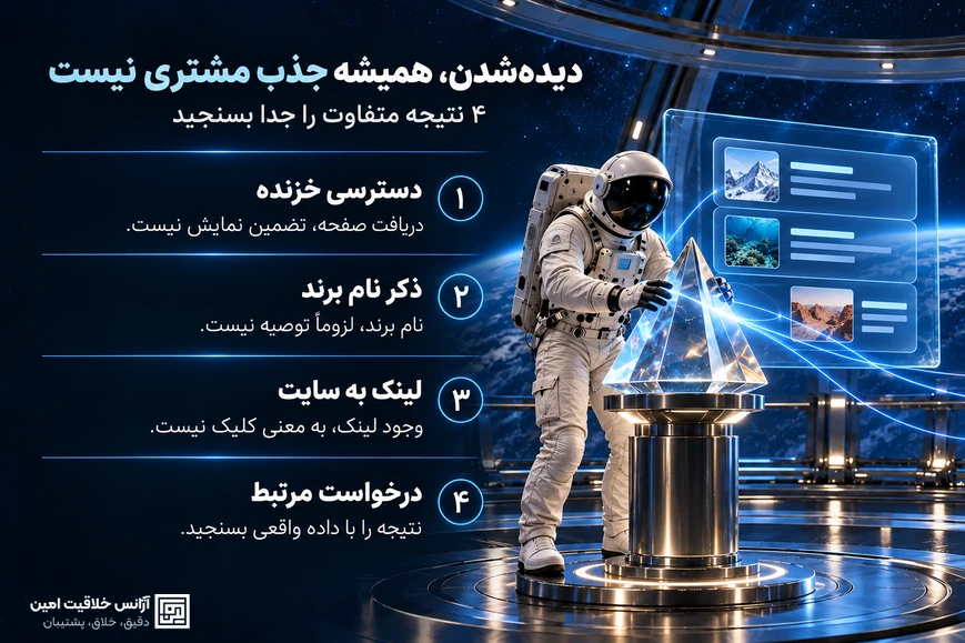 چهار نتیجه مستقل در سنجش GEO: دسترسی خزنده، ذکر نام برند، لینک به سایت و درخواست مرتبط؛ دیده‌شدن همیشه جذب مشتری نیست