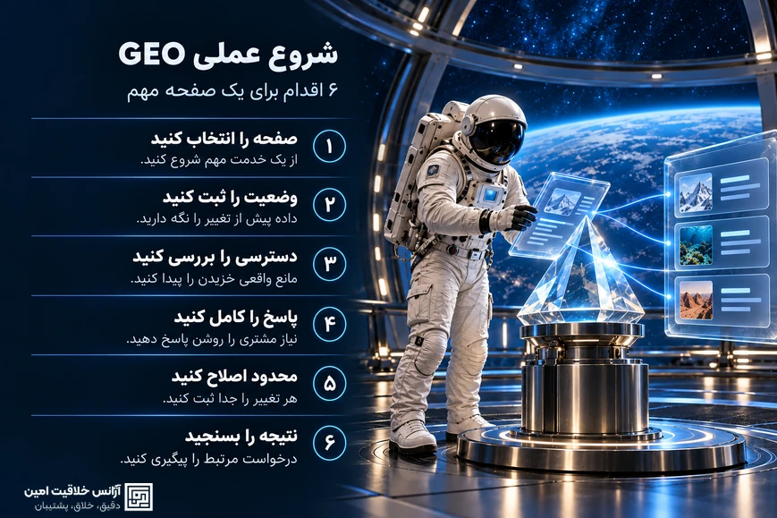 شش اقدام شروع GEO: انتخاب صفحه مهم، ثبت وضعیت، بررسی دسترسی، تکمیل پاسخ، اصلاح محدود و سنجش درخواست مرتبط
