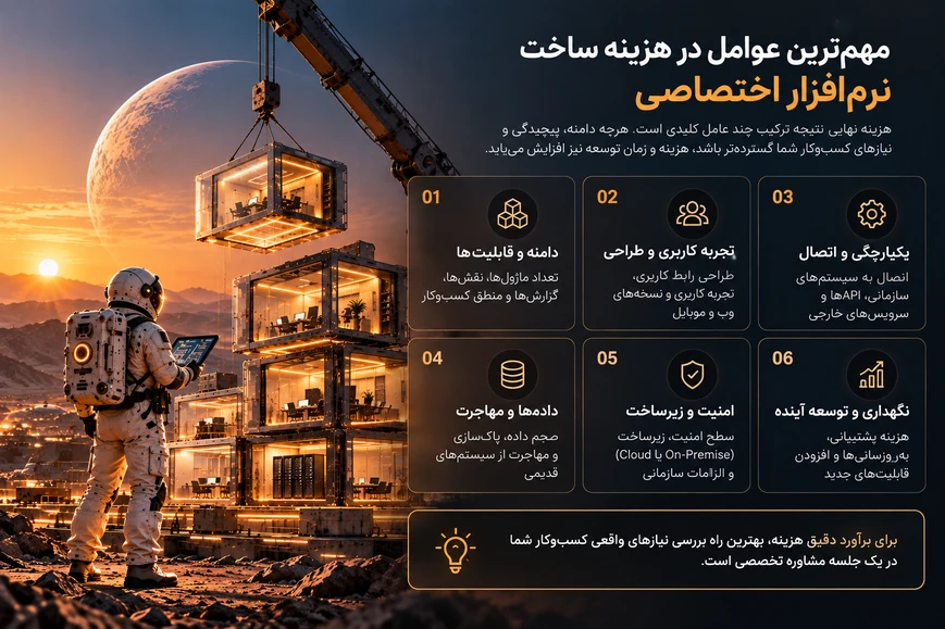 عوامل موثر بر هزینه ساخت نرم‌افزار اختصاصی