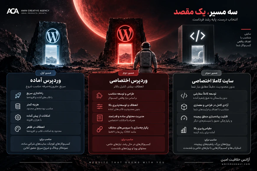 مقایسه وردپرس آماده، وردپرس اختصاصی و سایت کاملاً اختصاصی