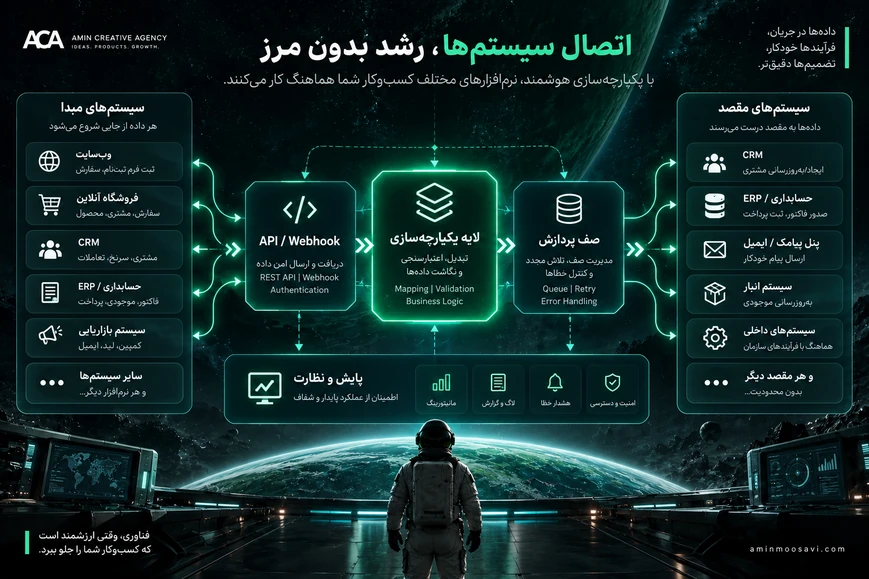 معماری یکپارچه‌سازی نرم‌افزارها با API، Webhook، Queue و Monitoring