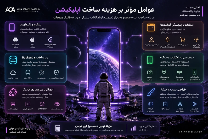 عوامل موثر بر هزینه ساخت اپلیکیشن موبایل