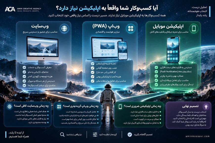 راهنمای انتخاب بین وب‌سایت، وب‌اپ و اپلیکیشن موبایل