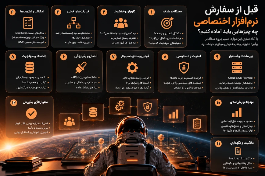 چک‌لیست موارد لازم قبل از سفارش نرم‌افزار اختصاصی