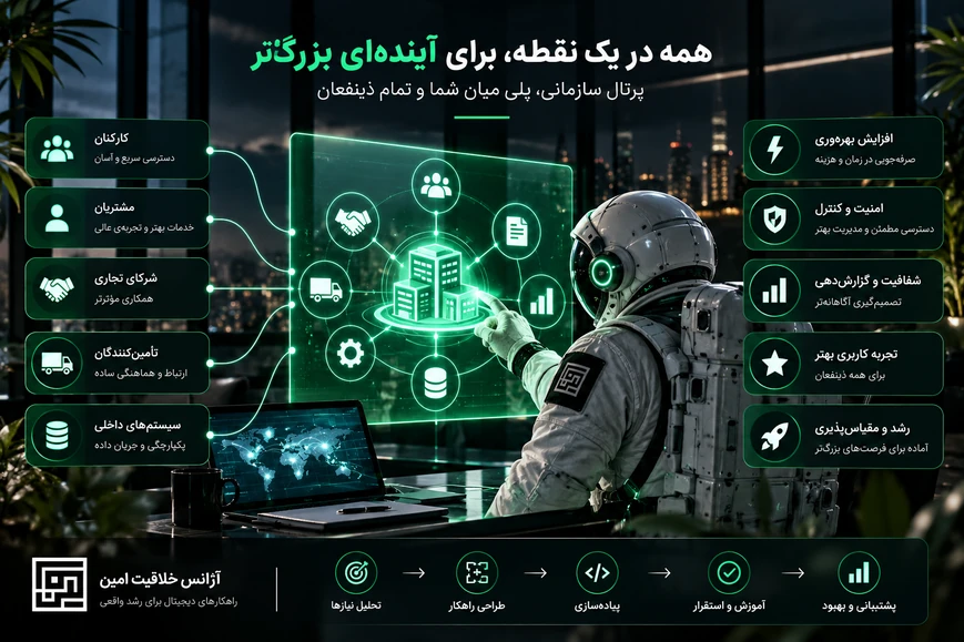 ارتباط کارکنان مشتریان شرکا و تامین‌کنندگان با پرتال سازمانی