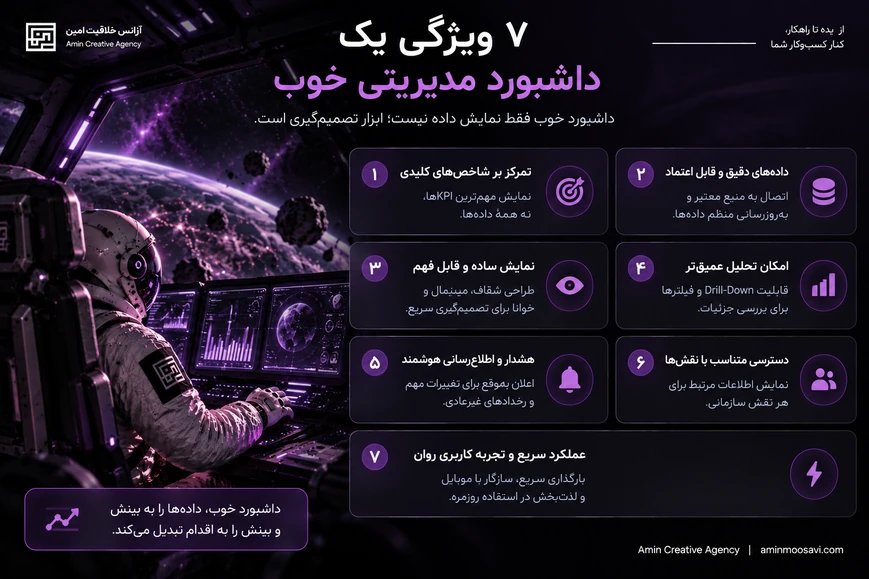 ۷ ویژگی مهم یک داشبورد مدیریتی خوب