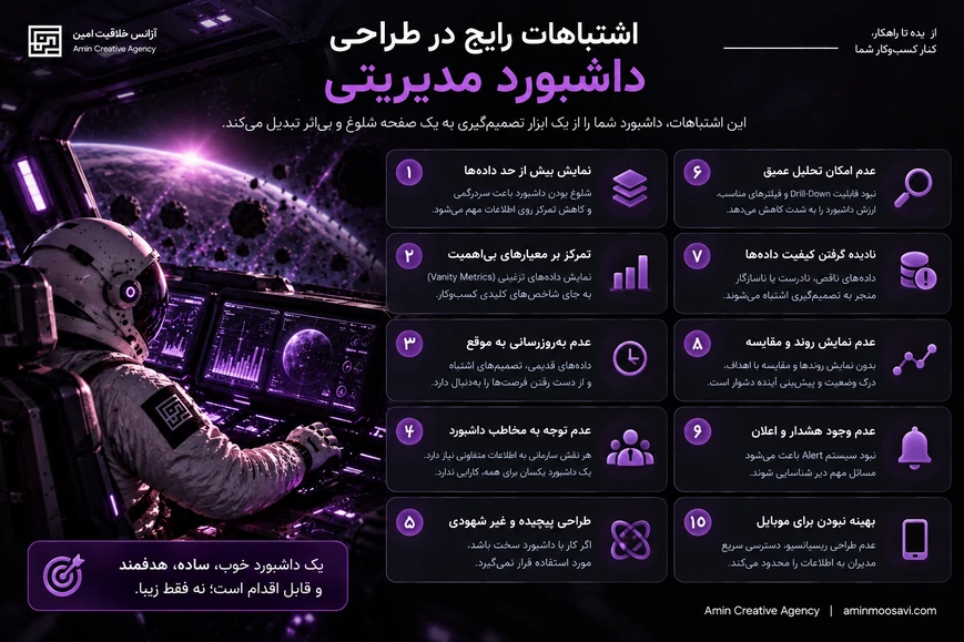 اشتباهات رایج طراحی داشبورد مدیریتی