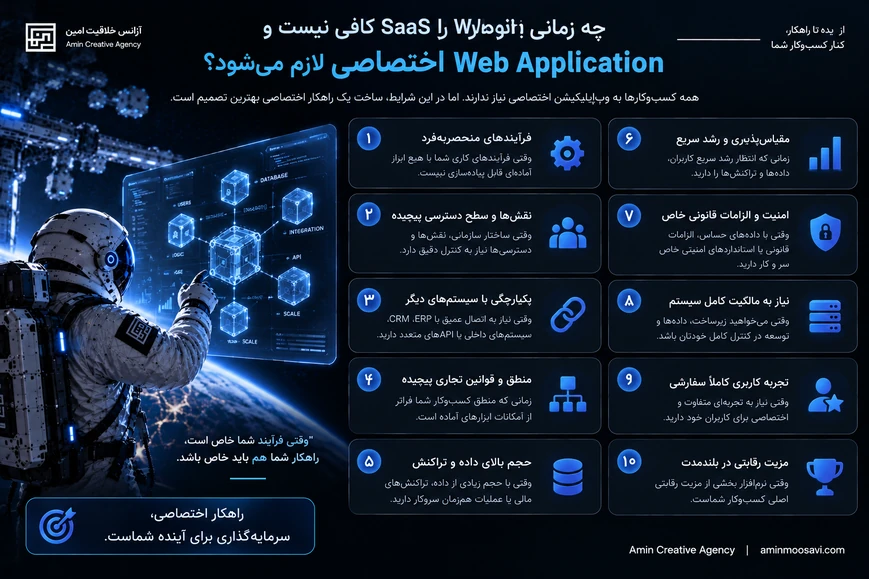 نشانه‌هایی که می‌گویند Website یا SaaS برای کسب‌وکار کافی نیست