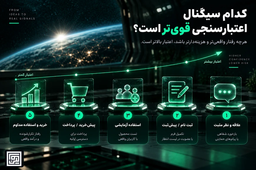 مقایسه قدرت سیگنال‌های اعتبارسنجی از نظر مثبت تا خرید و استفاده مداوم